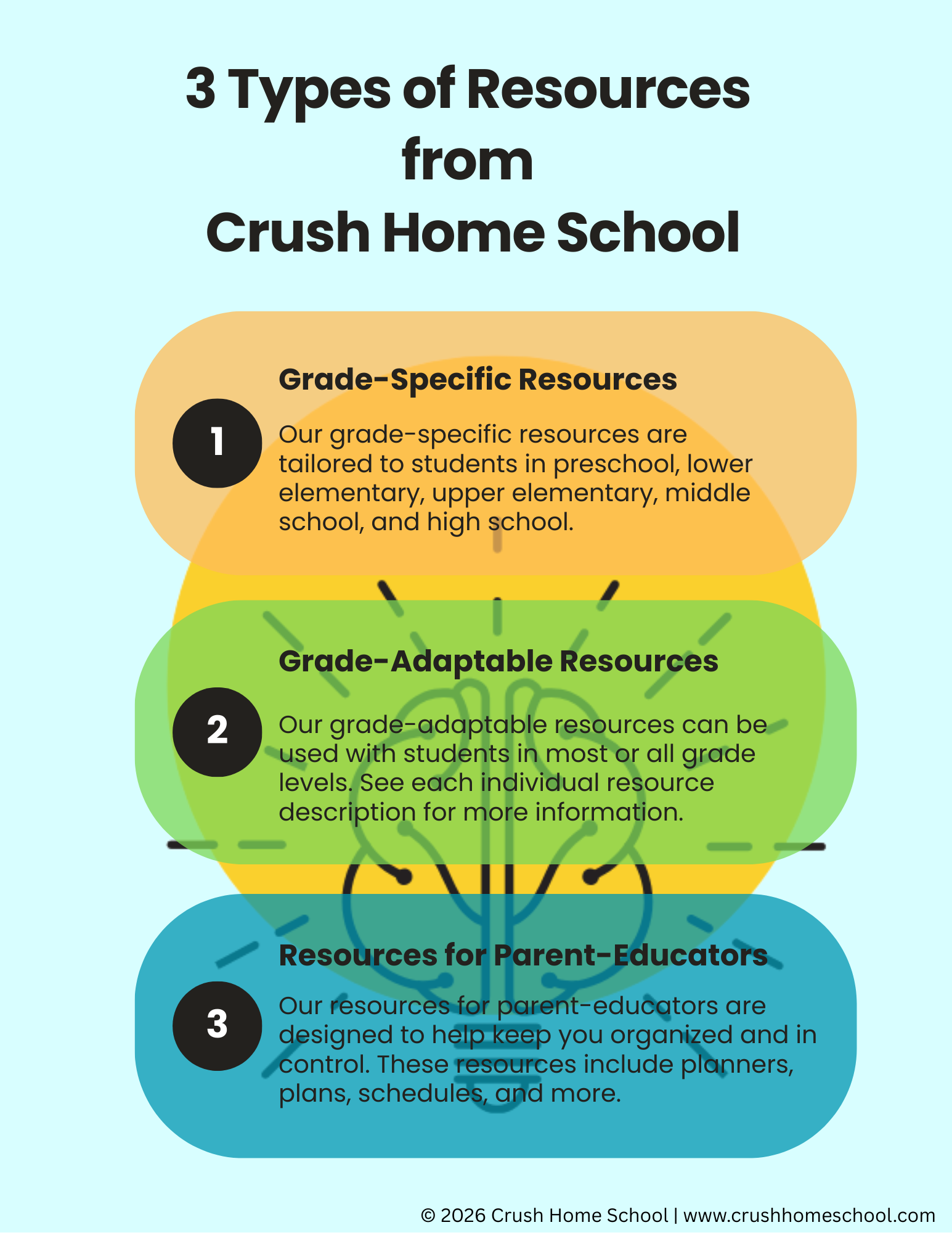 3 Types of Resources from Crush Home School